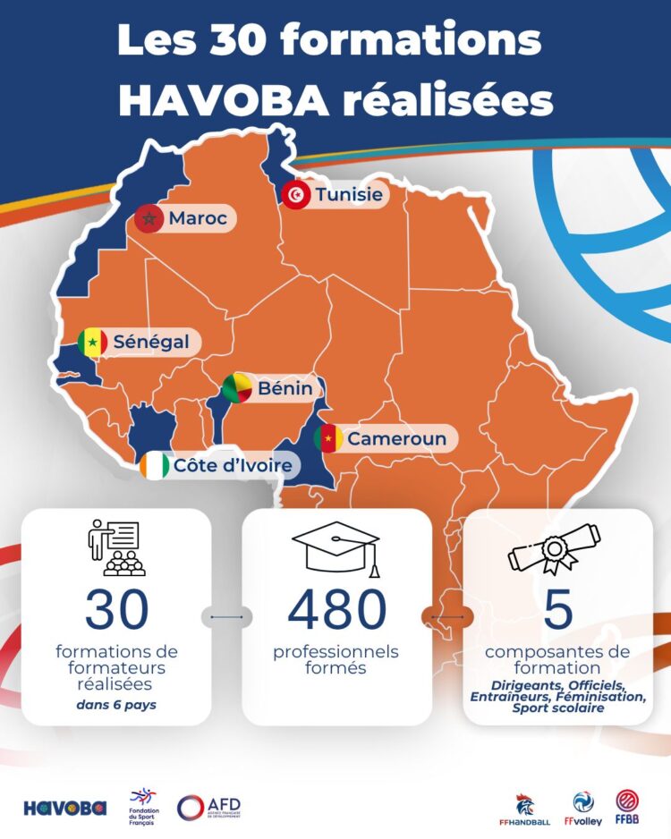 30 formations réalisées : HAVOBA amplifie son impact à travers 6 pays africains